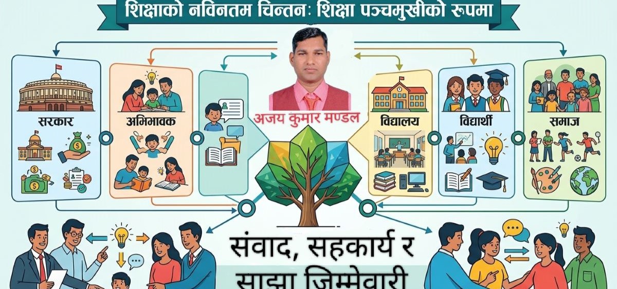 शिक्षामा नवीनतम चिन्तनः शिक्षा पञ्चमुखी प्रक्रियाको रूपमा