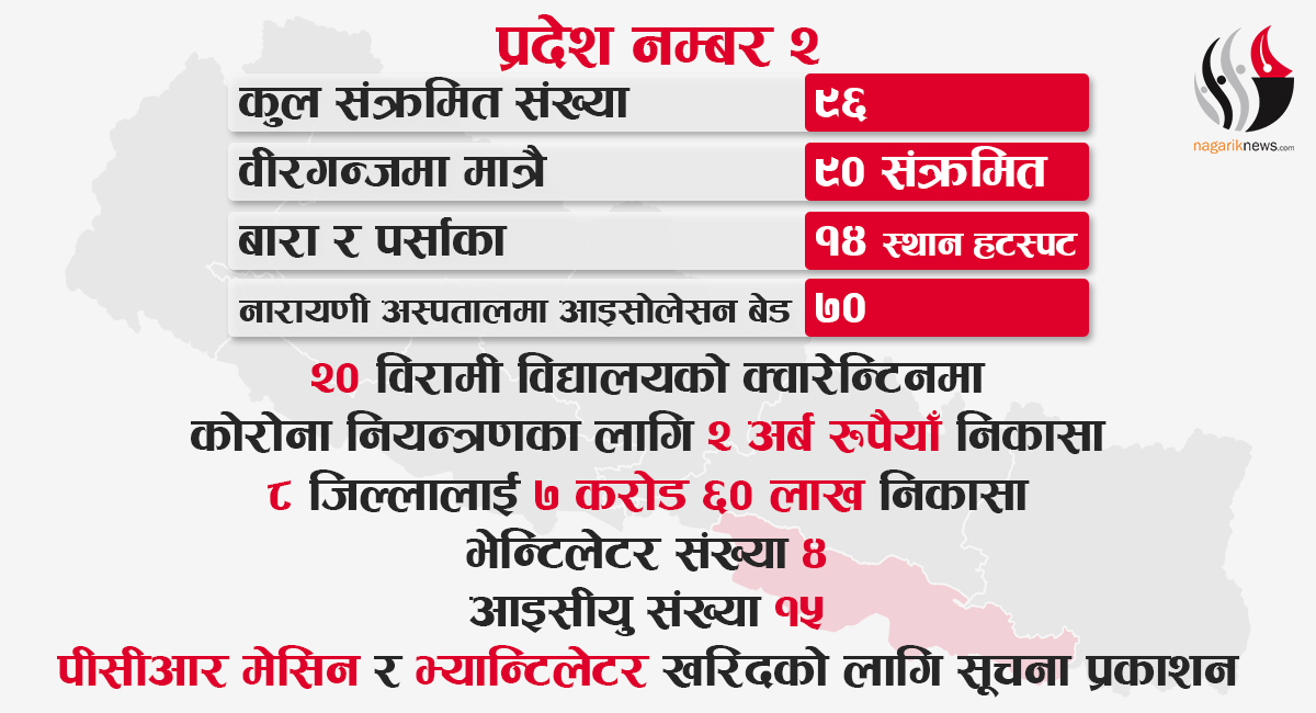 'हटस्पट'मै भद्रगोल तयारी