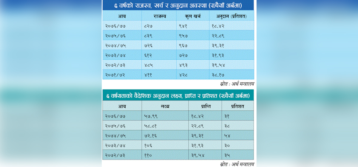 यसकारण अनुदान महत्वपूर्ण