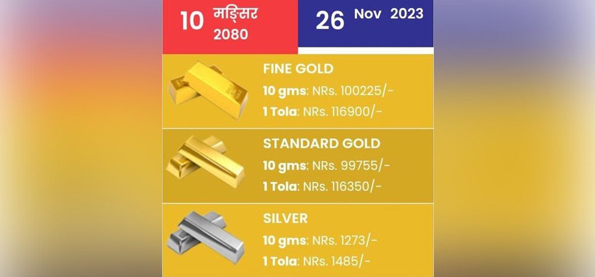 सुनको मूल्य ६ सय र चाँदीको मूल्य तोलामा ३५ रुपैयाँले बढ्यो